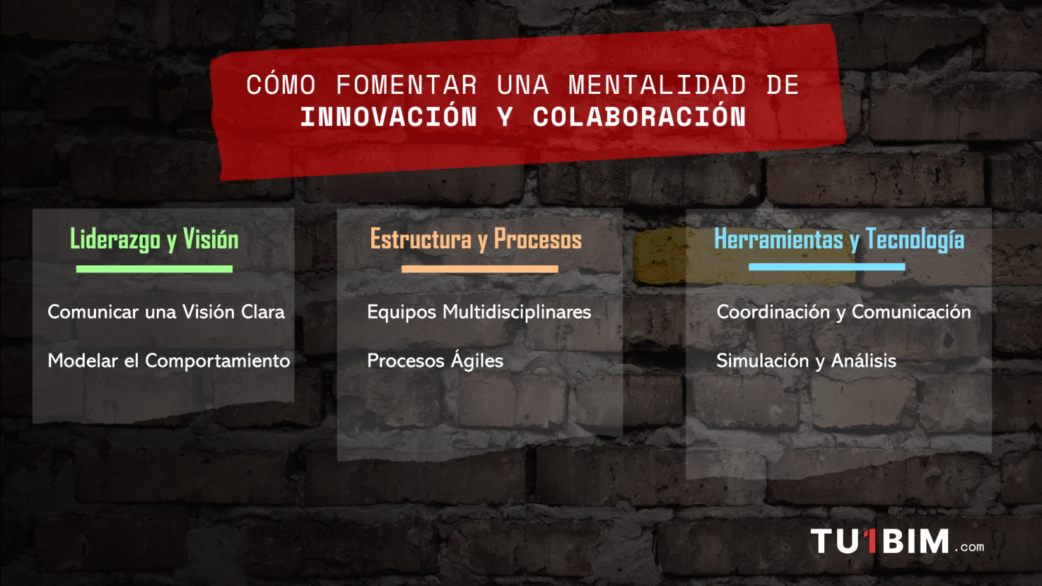 Cultura Organizacional y BIM: Fomentar una Mentalidad de Innovación y Colaboración